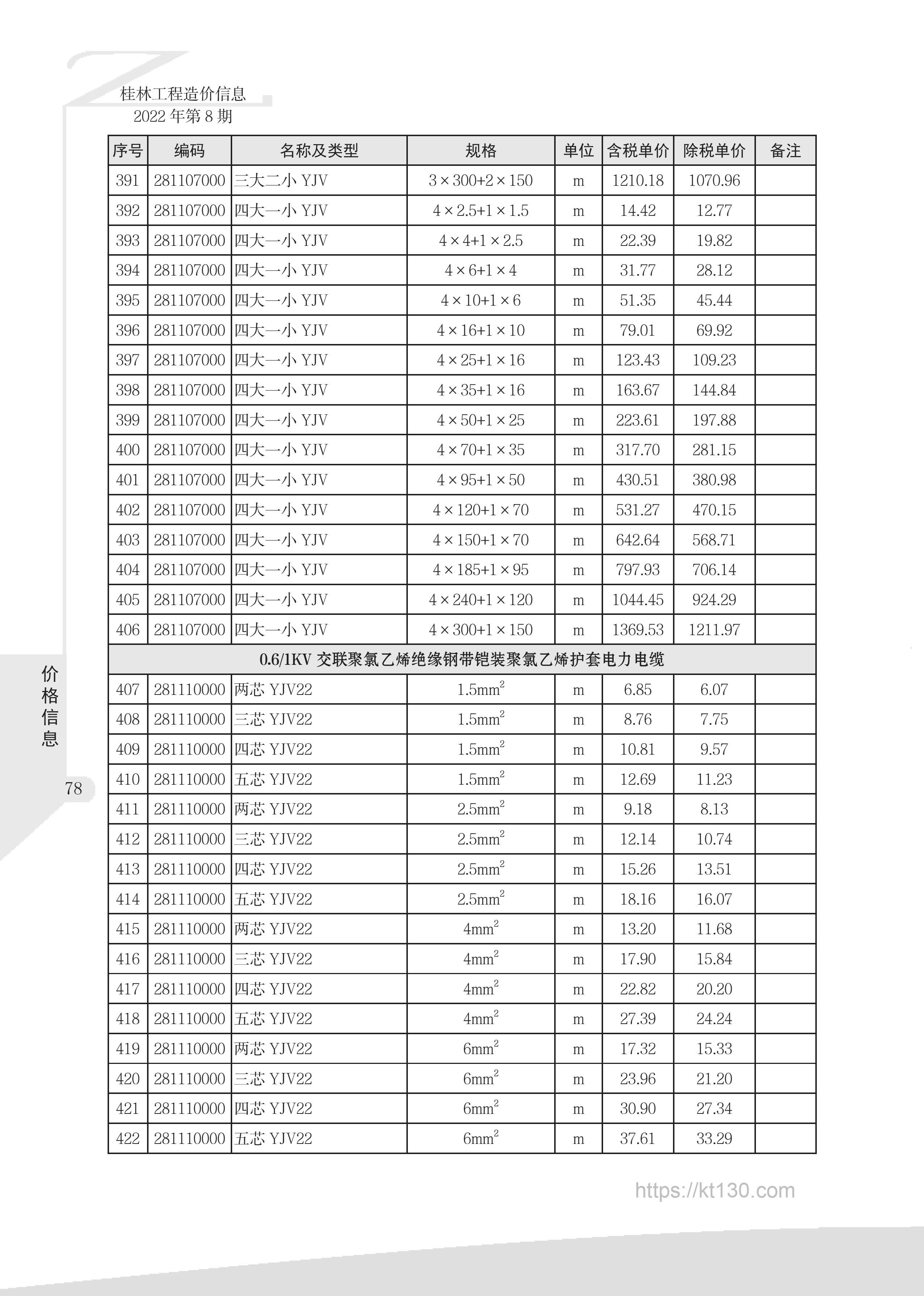 广西桂林市2022年8月份钢带铠装聚氯乙烯护套电力电缆工程价